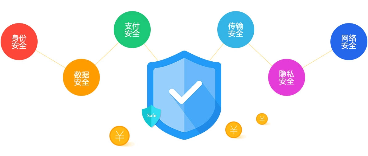 网站ssl证书有什么用(图1) 网站ssl证书有什么用(图1)